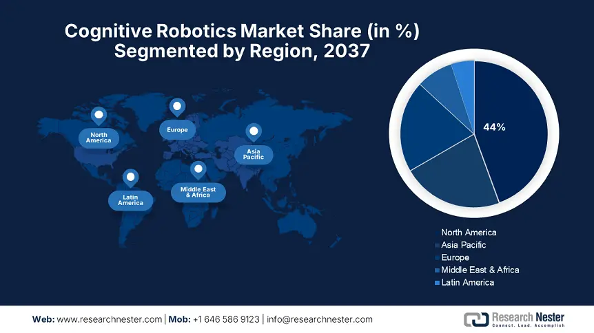 Cognitive Robotics Market Share